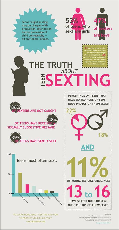 naked images of teens|Teens and Sexting .